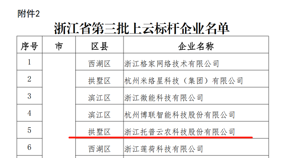 乐鱼入选浙江省第三批上云标杆企业名单