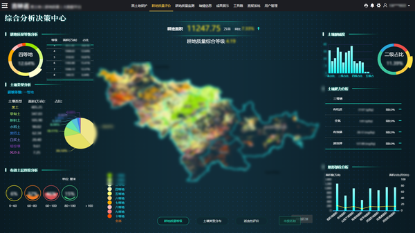 乐鱼参与构建的吉林耕地质量保护大数据平台