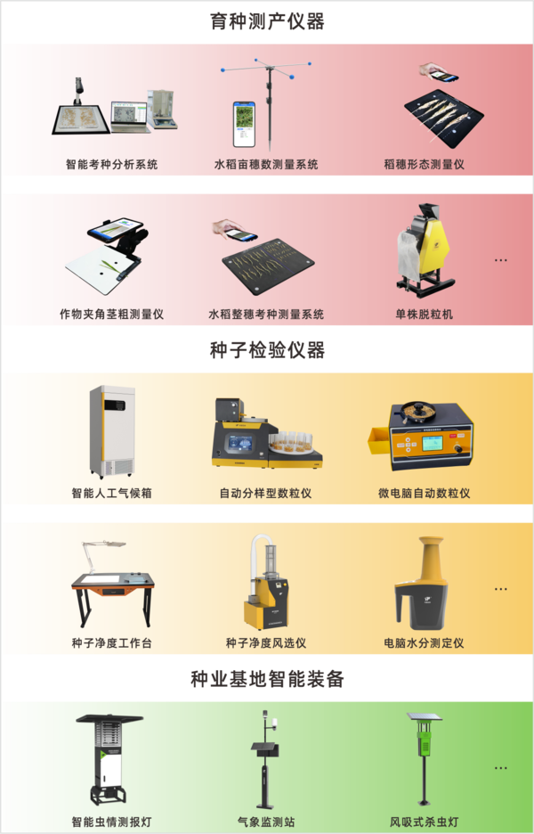乐鱼全新升级育种、制种、种子检验智能仪器